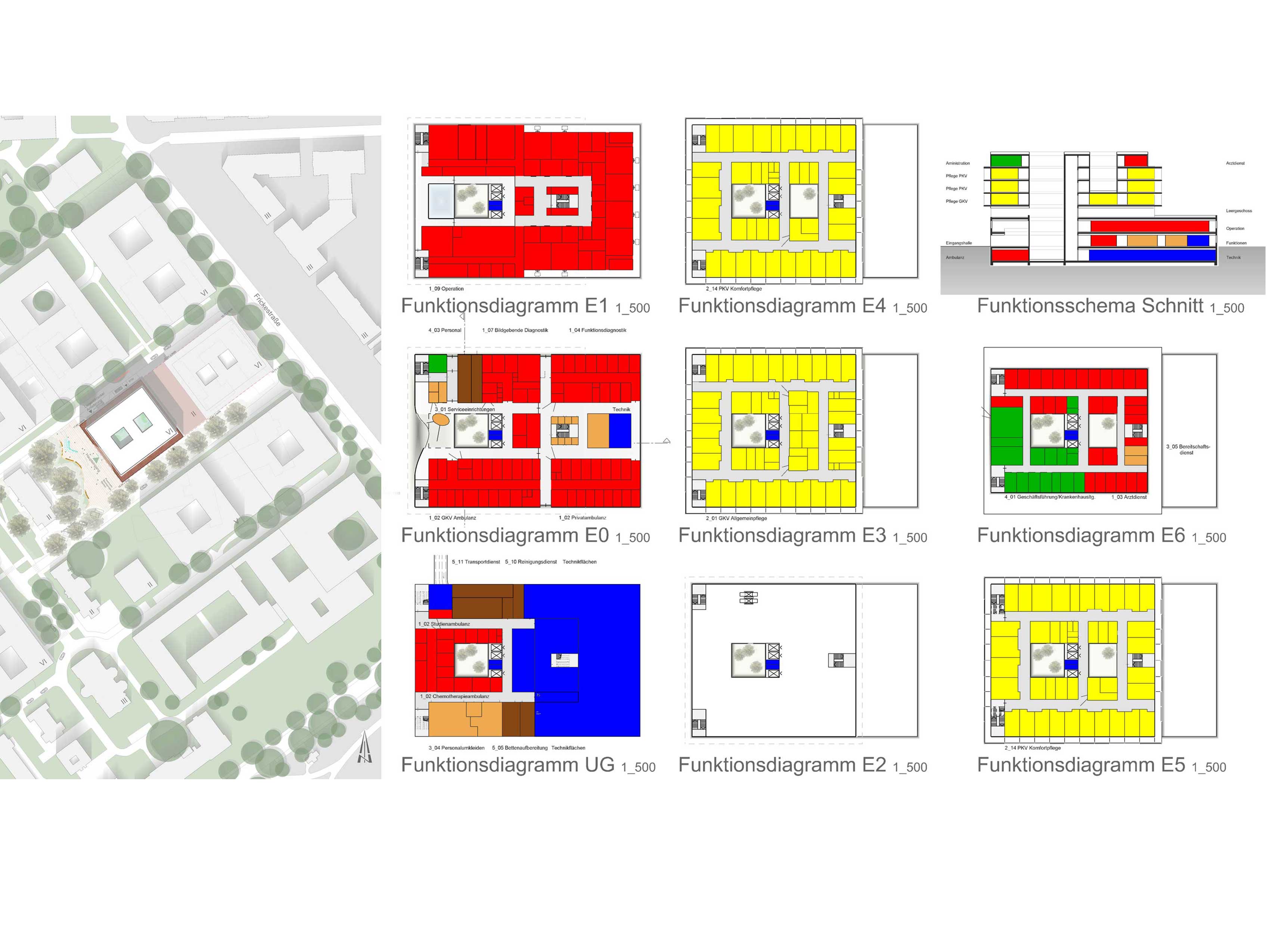 Neubau der Martini-Klinik Funktionsdiagramme